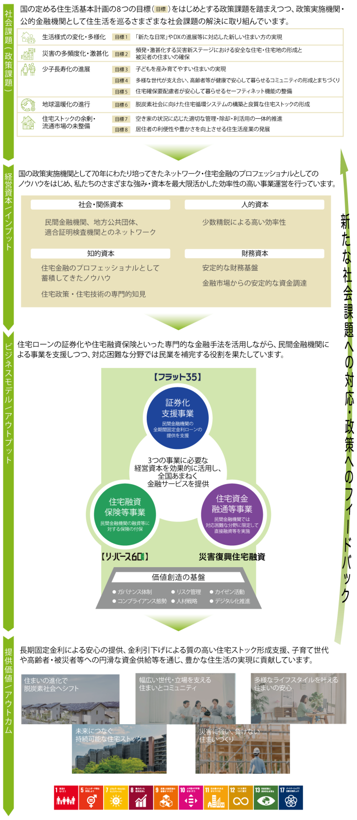 関係図