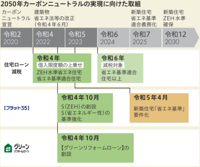 【フラット35】省エネ要件化